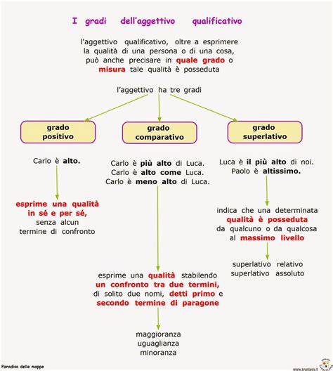 aggettivo qualificativo di strada